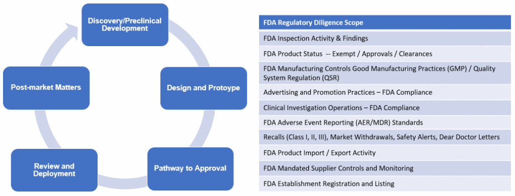 life sciences due diligence chart